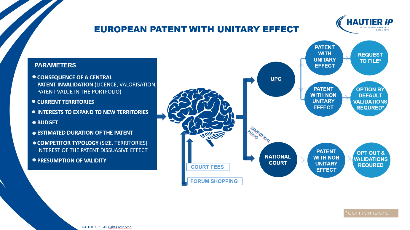 News About European Patents The Patent With Unitary Effect Enters The